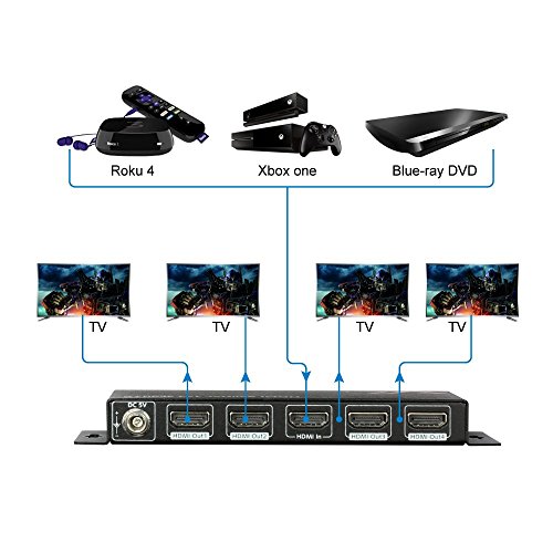 HDMI Splitter 4K x 2K, 4 Way, 2160P, 1080P&3D, for PS4 Xbox, PCM7.1, Dolby TrueHD, DTS-HD Master, Auto EDID, HDCP, Threaded Power Supply, Surge ESD Protection, Active HDMI Amplifier (1 In to 4 out)