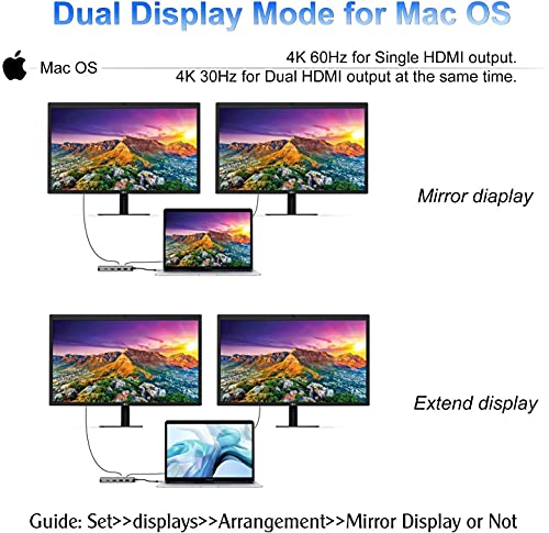 ICZI USB C Hub 10 en 1 Adaptador USB C Dual HDMI 4K@60Hz, 4 USB, RJ45 Ethernet, Lector SD/TF, USB-C Power Delivery Docking Station para Macbook Pro etc(Thunderbolt 3)