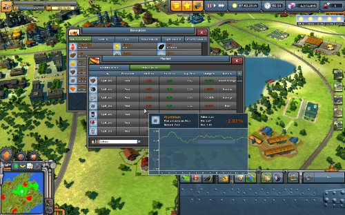 Industry Empire [Importación Inglesa]