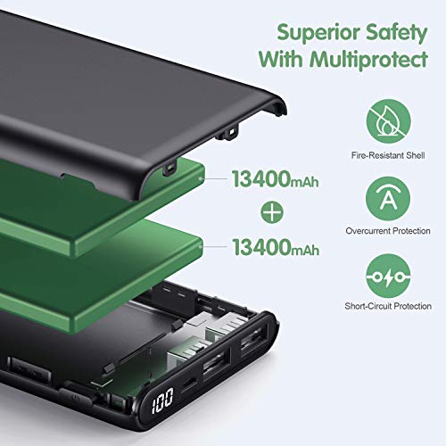 iPosible Batería Externa 26800mAh Power Bank Ultra Capacidad Cargador Portátil Móvil con 2 Puertos USB y Pantalla LCD Batería Externa Movil para Android Smartphones Tabletas y Más