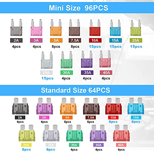 JOREST 160 Pcs 12v Fusibles Coche Kit, 96 Mini Fusibles Coche + 64 Mediano Fusibles Coche + 1 Clip para Fusibles - para Coche/Caravanas/Furgoneta/Moto(2A 3A 5A 7.5A 10A 15A 20A 25A 30A 35A 40A)