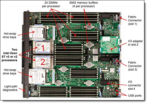 Lenovo DCG TopSeller USB Memory Key for VMware ESXi 6.0 udate 2