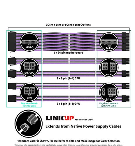 LINKUP - 50cm Cable con Manguito - Prolongación de Cable para Fuente de Alimentación con Kit de Alineadores┃1x 24P (20+4) MB┃2X 8P (4+4) CPU┃2X 8P (6+2) GPU┃500mm - Púrpura