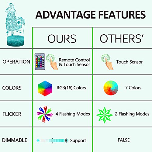 Llama Night Lights Fortress Battleroyale Luces LED de ilusión óptica 3D Lámparas de noche Guía para habitación de niños Mejor Bday Xmax Opciones de regalo para amantes del juego Niños