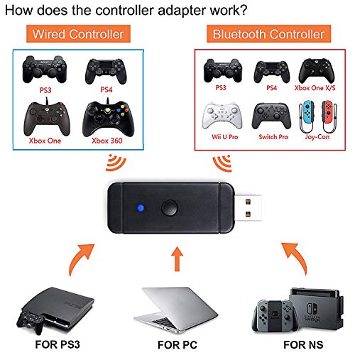 Maikiki New Adaptador de Controlador inalámbrico para Xbox / PS5 / PS4 / Adaptador de Controlador para Nintendo Switch PS3 y PC con Windows