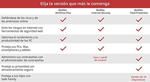 McAfee Total Protection 2020, 6 Dispositivos, 1 Año, Software Antivirus, Seguridad de Internet, Manager de Contraseñas, Múltiples Dispositivos, PC/Mac/Android/iOS, Edición Europea, Descarga