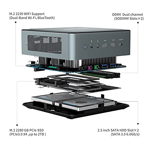 Mini PC AMD Ryzen 7 4800U de 8 núcleos hasta 4,2 GHz | 32 GB RAM 512 GB PCIe SSD | Gráficos Radeon | Windows 10 Pro | Dual WiFi 6 Bluetooth | 4K HDMI 2.0 / DisplayPort | 2X RJ45 | 4X USB 3.0