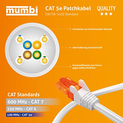 mumbi 26596 Cat.5e S/UTP Cable de Red Ethernet LAN Patch con conectores RJ-45 30.0m, blanco