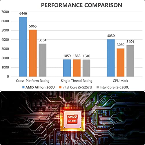 NiPoGi Mini PC, 8GB DDR4 128GB SSD, AMD Athlon 300U Windows 10 Pro Mini computadora, Gráficos AMD FreeSync/Radeon Vega 3 1000 MHz, PC de Escritorio pequeña con Pantalla Dual 4K UHD