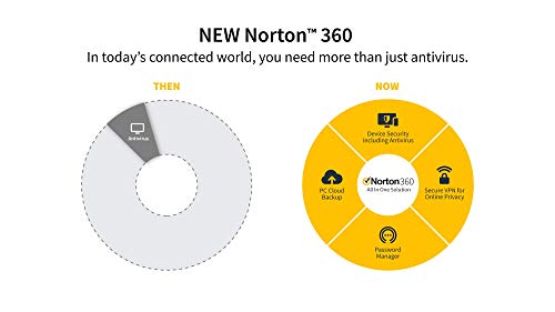 Norton 360 Deluxe 2020 | 5 Devices | 1 Year | Includes Secure VPN and Password Manager | PCs, Mac, smartphones and tablets | Activation Code by Post