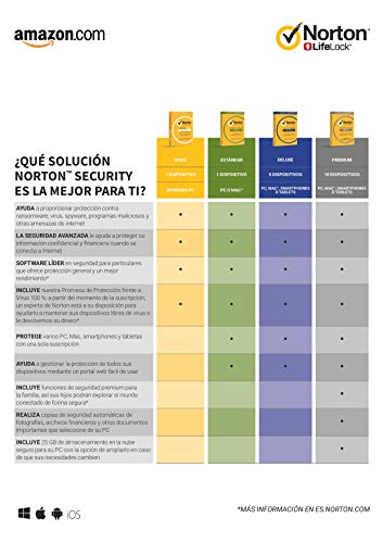 Norton Security | Deluxe | 5 Dispositivo | 1 Año | PC/Mac | Código de activación enviado por email