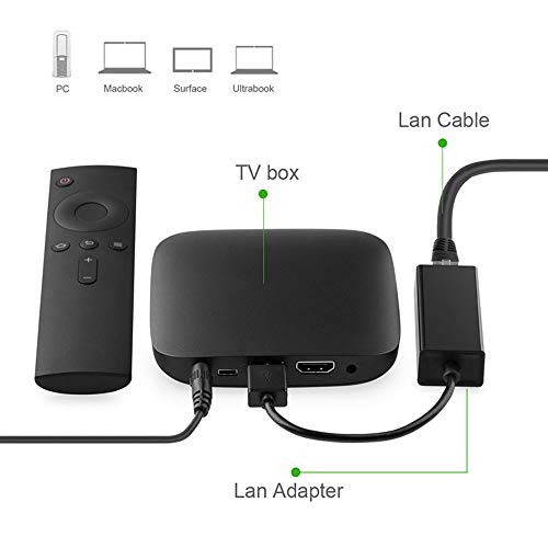 OSTENT Cable de adaptador LAN USB de red de Internet USB para Nintendo Switch / Wii / Wii U