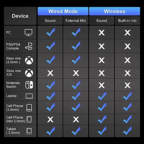 PHOINIKAS Auriculares Gaming para PS4, Auriculares con Cable para Juegos para Xbox One, PC, Nintendo Switch, Auriculares Inalámbricos Bluetooth Music con Mic y 7.1 Bass Surround - Azul