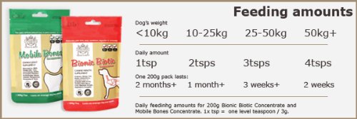 Pooch & Mutt - Health Supplement for Dog Joints (Comfort, Mobility & Strength) - Mobile Bones, 200g