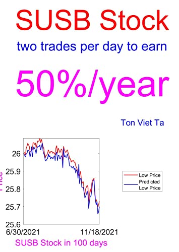 Price-Forecasting Models for 1-5 Year USD Corp Bond Ishares ESG ETF SUSB Stock (English Edition)