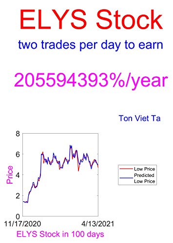 Price-Forecasting Models for Elys Game Tech Corp ELYS Stock (English Edition)