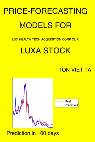 Price-Forecasting Models for Lux Health Tech Acquisition Corp Cl A LUXA Stock (Bernard Arnault)