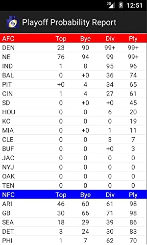 Professional Football Standings Simulator