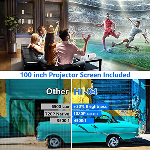 Proyector HI-04 con Pantalla de Proyección, Proyector Video 7000 Lúmenes Soporta 1080P Full HD, Mini Proyector Compatible con TV Stick HDMI VGA USB TF AV, para Cine en Casa y Películas al Aire Libre.