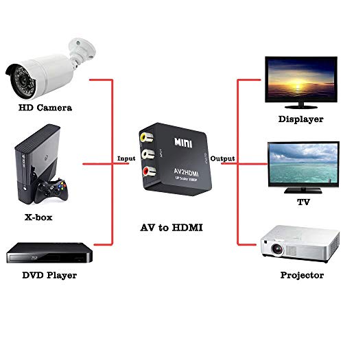 RCA a HDMI, QGECEN Adaptador AV a HDMI de Audio y Video Soporte 1080P con Cable de Alimentación USB para WII PS2 Gamecube VHS Camara Laptop DVD Proyector