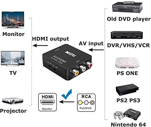 RCA a HDMI, TFR Adaptador AV a HDMI de Audio y Video Soporte 1080P con Cable de Alimentación USB para Wii PS2 Gamecube VHS Camara Laptop DVD Proyector