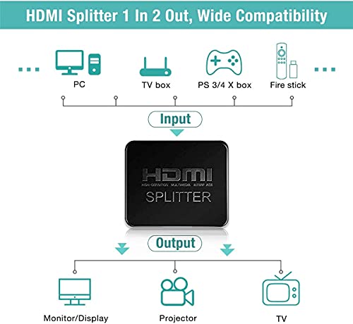 RMFC HDMI Splitter 1 Entrada y 2 Salidas, Divisor HDMI 4K para Monitores Duales, Duplicador HDMI 1 in 2 out Amplificador Full HD 1080P 3D para HDTV PS3 PS4 TV BLU-Ray DVD-Player