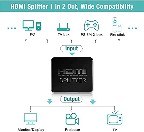 RMFC HDMI Splitter 1 Entrada y 2 Salidas, Divisor HDMI 4K para Monitores Duales, Duplicador HDMI 1 in 2 out Amplificador Full HD 1080P 3D para HDTV PS3 PS4 TV BLU-Ray DVD-Player