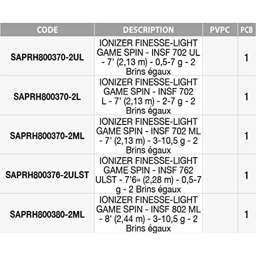 SAKURA Canne Ionizer Finesse - Light Game Spin - INSF 702 L - 7' (2,13 m) - 2-7 g - 2 Brins égaux