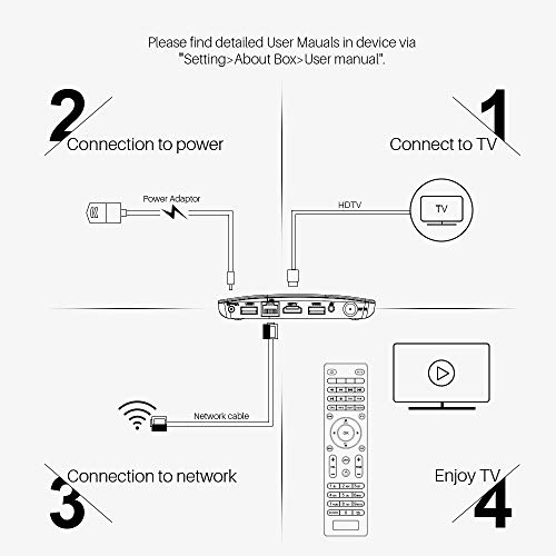 Space element Android TV Box,[2GB RAM 16GB ROM] CPU de Cuatro núcleos GPU de 3 + 2 núcleos WiFi 3D Ultra HD 4K USB 3.0 Smart TV Box Media Player