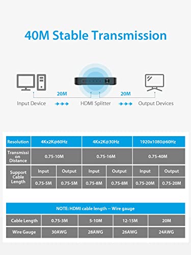 Splitter HDMI 1 en 4 salidas - SOOMFON Distribución HDMI de 4 vías Soporte 4K@60HZ 3D HDR 1080P, Memoria EDID, CEC, Distribuidor HDMI 1X4 para PS3 / 4/5 Xbox Reproductor de DVD Proyector HDTV, etc.