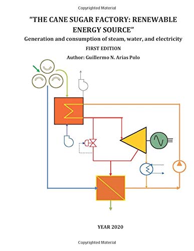THE CANE SUGAR FACTORY: RENEWABLE ENERGY SOURCE: Generation and consumption of steam, water, and electricity
