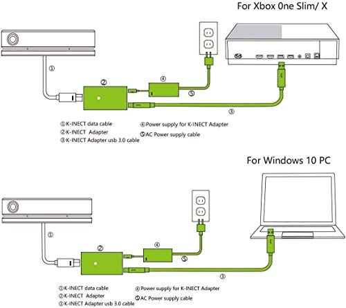 The perseids Adaptador Xbox Kinect, Adaptador para Xbox One S / Xbox One X y PC con Windows 8 / 8.1 / 10, sensor X Kinect 2.0, Enchufe de la UE