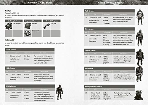 The unofficial ARK Guide incl. Add-ons up to Genesis Part1: (B&W)