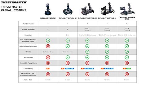 Thrustmaster USB JOYSTICK - PC / MAC - Conexión USB Plug and Play