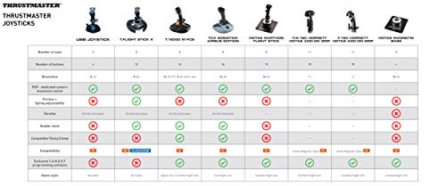 Thrustmaster USB JOYSTICK - PC / MAC - Conexión USB Plug and Play