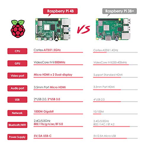 TICTID Raspberry Pi 4 Modelo B 4GB Kit con Tarjeta MicroSD de 32GB, Versión Actualizada de Raspberry pi 3, Adaptador tipoC 5V 3A con Interruptor, Ventilador, Estuche y Lector de Tarjetas, etc