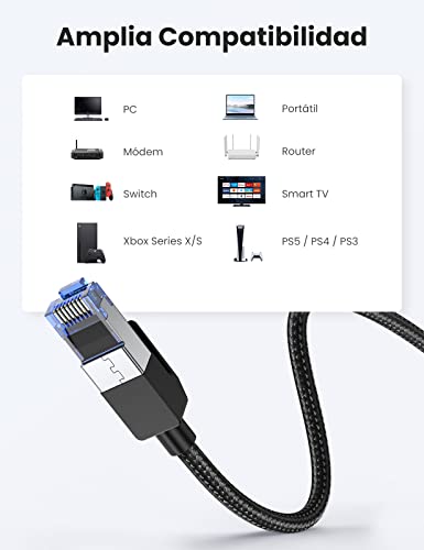 UGREEN Cable Ethernet Cat 8, Cable de Red Trenzado Cable LAN 40Gbps 2000MHz con Conector RJ45, Compatible con PS5, Xbox X/S, PC, PS4, TV Box, Router, Servidor NAS, Cat 7, Cat 6a, 3 Metros