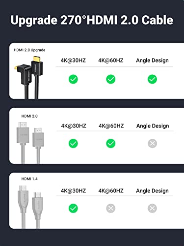 UGREEN Cable HDMI, Cable HDMI 270 Grados Alta Velocidad para TV Empotrada Compatible con Ethernet, 3D, 4K y Retorno de Audio para PS4 Pro, PS4, PS3, Xbox One, Xbox 360, Boxee, Roku, TV Box, 2 Metros