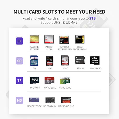 UGREEN Lector Tarjetas SD, USB 3.0 Lectura Simultánea 4 EN 1 Super Rápido 5Gbps para Tarjetas de Memoria, Ranura SD, Micro SD/TF, CF, MS, Plug and Play