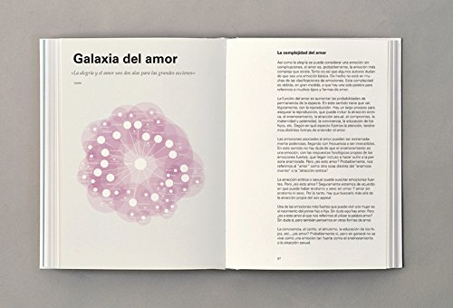 Universo de Emociones