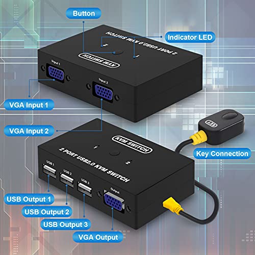 VGA KVM Switch, USB y VGA Conmutador para 2 PCs un Monitor de Video de 1 Piezas y 3 Dispositivos USB, para Compartir Ratón, Teclado, Impresoras, Escáner, Incluye 2 Cables KVM