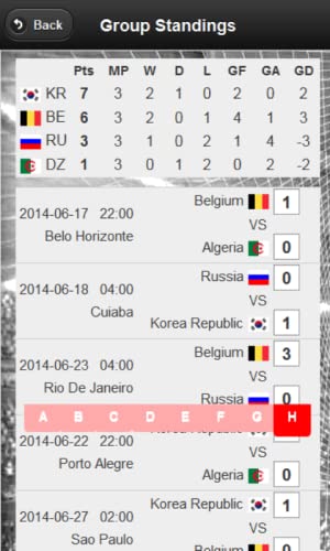 Worldcup football 14 Simulator