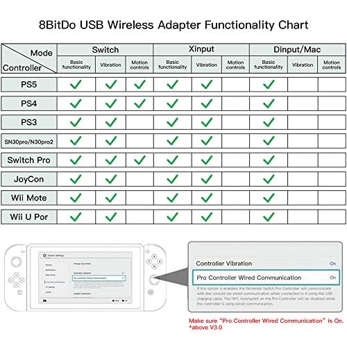 8Bitdo Wireless USB Adaptador, Bluetooth Receptor para Joycons, Switch Pro, PS5, PS4, PS3 en Switch, PC, Android TV Box, Raspberry Pi, Retrofreak