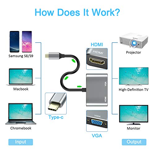 ABLEWE USB C a HDMI y VGA Adaptador, USB C Hub Thunderbolt 3 a HDMI 4K VGA 1080P para MacBook Pro 2019/2018/2017/MacBook Air 2018/Dell XPS 13/Samsung S8/S9/Y etc.