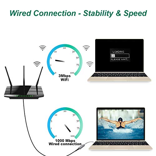 Adaptador Ethernet,BENFEI USB 3.0 a RJ45 10/100/1000 Gigabit Ethernet LAN compatible con MacBook, Surface Pro, PC portátil con Windows7/8/10, XP, Vista, Mac[Caja de aluminio y cable de nailon]