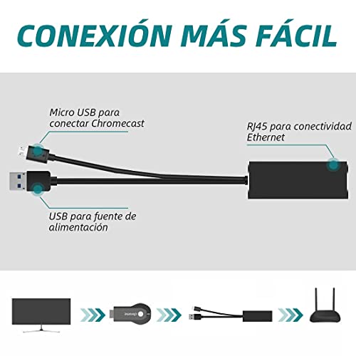 Adaptador LAN Ethernet, Adaptador de Red Micro USB a RJ45, Cable Conector Convertidor 100Mbps Ethernet RJ45 con USB Carga y Cable Micro USB OTG para Fire TV Stick Google Chromecast Ceros Raspberry Pi
