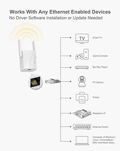 Adaptador WiFi universal de Ethernet a WiFi BrosTrend de 1200Mbps, puente inalámbrico convierte puerto RJ45 a inalámbrico para impresora, Smart TV, cámara IP, videoconsola, PS4 y Xbox