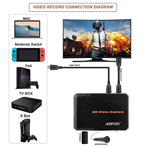 AGPTEK HD Capturadora Vídeo Audio HDMI 1080P Capturadora Grabadora Vídeo Grabación de Voz para WiiU/Xbox 360 /Xbox One/PS4 - Compatible con USB2.0 Formato FAT32 hasta 1080p/30fps Juego,Transmisión