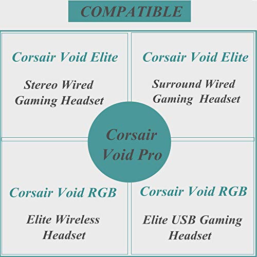 Almohadillas de repuesto para auriculares de diadema compatibles con Corsair Void Void Pro 7.1 espuma viscoelástica para reparación de almohadillas (espuma de tela+diadema)