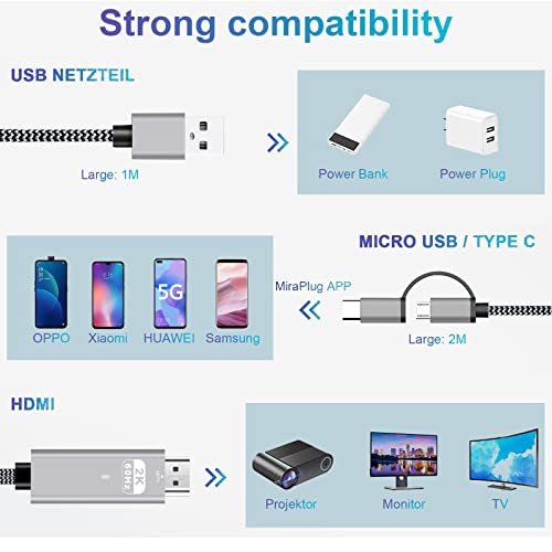 AMANKA Adaptador Cable HDMI,1080P Type-C y Micro a HDMI Convertidor Telefono a HDMI Adaptador para Teléfono a Monitor de Proyector de TV Compatible con Huawei/Sansumg Galaxy Note/Sony y Más